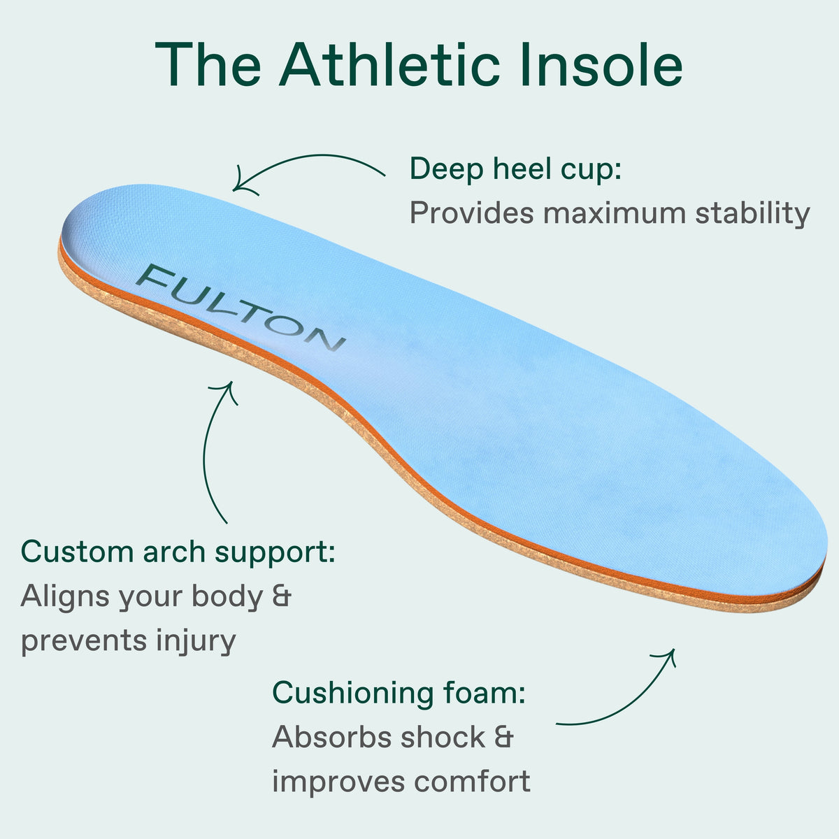 New to KHK — Fulton Athletic Insoles